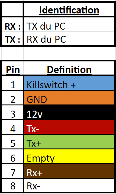 pinout-rj45-excel.png