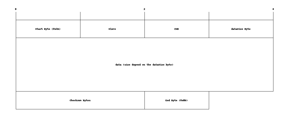 AUV7 Design