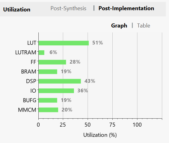 utilisation.png