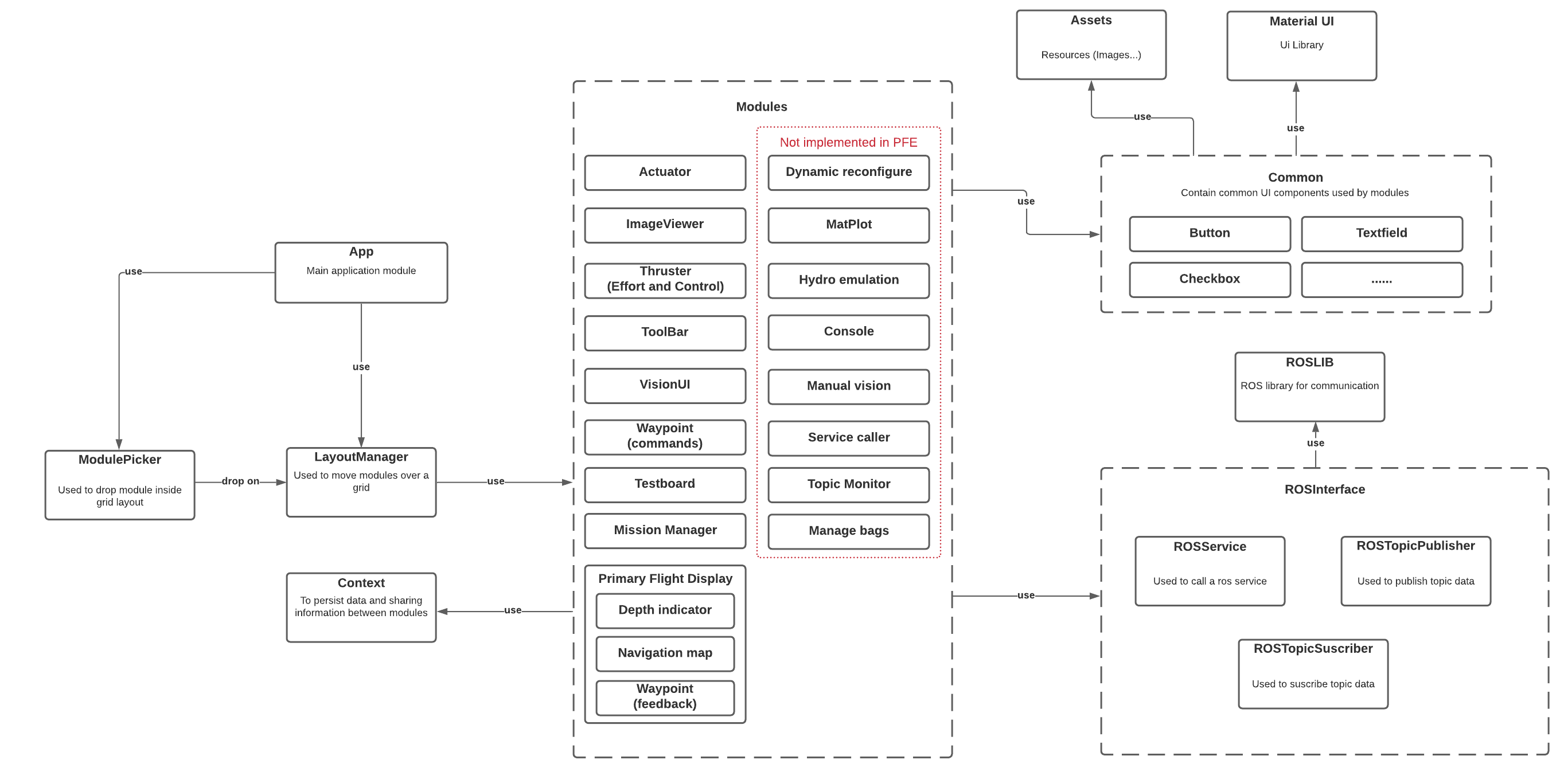 telemetry_pfeh2021_architecture3.png