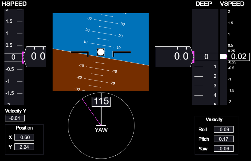 telemetry_pfeh2021_module_pfd.png